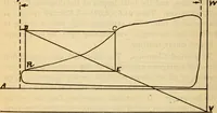 An illustration from Twentieth century handbook for steam engineers and electricians, with questions and answers; a practical nontechnical treatise on the care and management of steam engines, boilers and electric machinery (1922)