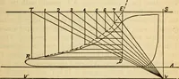 An illustration from Twentieth century handbook for steam engineers and electricians, with questions and answers; a practical nontechnical treatise on the care and management of steam engines, boilers and electric machinery (1922)