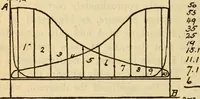 Picture 190 of 637 from Twentieth century handbook for steam engineers and electricians, with questions and answers; a practical nontechnical treatise on the care and management of steam engines, boilers and electric machinery (1922), leaf 553