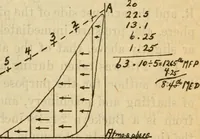 An illustration from Twentieth century handbook for steam engineers and electricians, with questions and answers; a practical nontechnical treatise on the care and management of steam engines, boilers and electric machinery (1922)