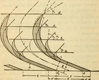 An illustration from Twentieth century handbook for steam engineers and electricians, with questions and answers; a practical nontechnical treatise on the care and management of steam engines, boilers and electric machinery (1922)