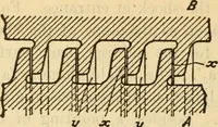 An illustration from Twentieth century handbook for steam engineers and electricians, with questions and answers; a practical nontechnical treatise on the care and management of steam engines, boilers and electric machinery (1922)