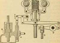 An illustration from Twentieth century handbook for steam engineers and electricians, with questions and answers; a practical nontechnical treatise on the care and management of steam engines, boilers and electric machinery (1922)