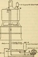 An illustration from Twentieth century handbook for steam engineers and electricians, with questions and answers; a practical nontechnical treatise on the care and management of steam engines, boilers and electric machinery (1922)