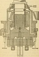 An illustration from Twentieth century handbook for steam engineers and electricians, with questions and answers; a practical nontechnical treatise on the care and management of steam engines, boilers and electric machinery (1922)