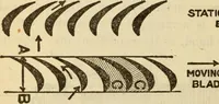 An illustration from Twentieth century handbook for steam engineers and electricians, with questions and answers; a practical nontechnical treatise on the care and management of steam engines, boilers and electric machinery (1922)