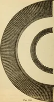 An illustration from Twentieth century handbook for steam engineers and electricians, with questions and answers; a practical nontechnical treatise on the care and management of steam engines, boilers and electric machinery (1922)