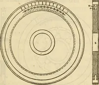 An illustration from Twentieth century handbook for steam engineers and electricians, with questions and answers; a practical nontechnical treatise on the care and management of steam engines, boilers and electric machinery (1922)