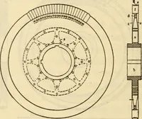 An illustration from Twentieth century handbook for steam engineers and electricians, with questions and answers; a practical nontechnical treatise on the care and management of steam engines, boilers and electric machinery (1922)