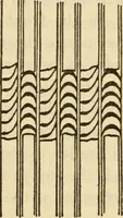 An illustration from Twentieth century handbook for steam engineers and electricians, with questions and answers; a practical nontechnical treatise on the care and management of steam engines, boilers and electric machinery (1922)