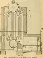 An illustration from Twentieth century handbook for steam engineers and electricians, with questions and answers; a practical nontechnical treatise on the care and management of steam engines, boilers and electric machinery (1922)
