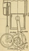 An illustration from Twentieth century handbook for steam engineers and electricians, with questions and answers; a practical nontechnical treatise on the care and management of steam engines, boilers and electric machinery (1922)