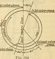 Picture 275 of 637 from Twentieth century handbook for steam engineers and electricians, with questions and answers; a practical nontechnical treatise on the care and management of steam engines, boilers and electric machinery (1922), leaf 749