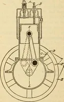 An illustration from Twentieth century handbook for steam engineers and electricians, with questions and answers; a practical nontechnical treatise on the care and management of steam engines, boilers and electric machinery (1922)
