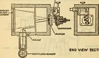 Picture 283 of 637 from Twentieth century handbook for steam engineers and electricians, with questions and answers; a practical nontechnical treatise on the care and management of steam engines, boilers and electric machinery (1922), leaf 761