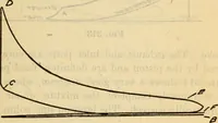 An illustration from Twentieth century handbook for steam engineers and electricians, with questions and answers; a practical nontechnical treatise on the care and management of steam engines, boilers and electric machinery (1922)