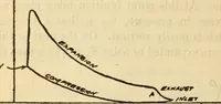 Picture 285 of 637 from Twentieth century handbook for steam engineers and electricians, with questions and answers; a practical nontechnical treatise on the care and management of steam engines, boilers and electric machinery (1922), leaf 763