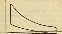 Picture 287 of 637 from Twentieth century handbook for steam engineers and electricians, with questions and answers; a practical nontechnical treatise on the care and management of steam engines, boilers and electric machinery (1922), leaf 764