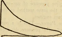 An illustration from Twentieth century handbook for steam engineers and electricians, with questions and answers; a practical nontechnical treatise on the care and management of steam engines, boilers and electric machinery (1922)