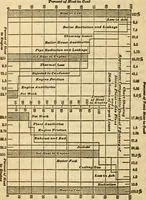 Picture 290 of 637 from Twentieth century handbook for steam engineers and electricians, with questions and answers; a practical nontechnical treatise on the care and management of steam engines, boilers and electric machinery (1922), leaf 769