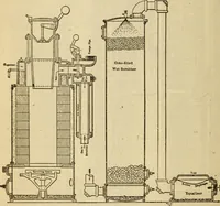An illustration from Twentieth century handbook for steam engineers and electricians, with questions and answers; a practical nontechnical treatise on the care and management of steam engines, boilers and electric machinery (1922)