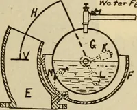 An illustration from Twentieth century handbook for steam engineers and electricians, with questions and answers; a practical nontechnical treatise on the care and management of steam engines, boilers and electric machinery (1922)