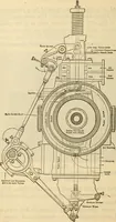 An illustration from Twentieth century handbook for steam engineers and electricians, with questions and answers; a practical nontechnical treatise on the care and management of steam engines, boilers and electric machinery (1922)