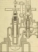 Picture 303 of 637 from Twentieth century handbook for steam engineers and electricians, with questions and answers; a practical nontechnical treatise on the care and management of steam engines, boilers and electric machinery (1922), leaf 794