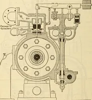 Picture 308 of 637 from Twentieth century handbook for steam engineers and electricians, with questions and answers; a practical nontechnical treatise on the care and management of steam engines, boilers and electric machinery (1922), leaf 801