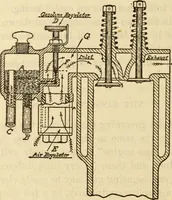 An illustration from Twentieth century handbook for steam engineers and electricians, with questions and answers; a practical nontechnical treatise on the care and management of steam engines, boilers and electric machinery (1922)