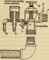 An illustration from Twentieth century handbook for steam engineers and electricians, with questions and answers; a practical nontechnical treatise on the care and management of steam engines, boilers and electric machinery (1922)