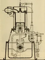 An illustration from Twentieth century handbook for steam engineers and electricians, with questions and answers; a practical nontechnical treatise on the care and management of steam engines, boilers and electric machinery (1922)