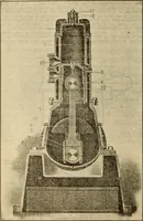 An illustration from Twentieth century handbook for steam engineers and electricians, with questions and answers; a practical nontechnical treatise on the care and management of steam engines, boilers and electric machinery (1922)