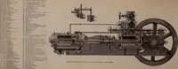 An illustration from Twentieth century handbook for steam engineers and electricians, with questions and answers; a practical nontechnical treatise on the care and management of steam engines, boilers and electric machinery (1922)