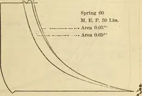 An illustration from Twentieth century handbook for steam engineers and electricians, with questions and answers; a practical nontechnical treatise on the care and management of steam engines, boilers and electric machinery (1922)