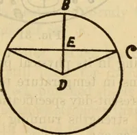 Picture 29 of 637 from Twentieth century handbook for steam engineers and electricians, with questions and answers; a practical nontechnical treatise on the care and management of steam engines, boilers and electric machinery (1922), leaf 90