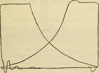 An illustration from Twentieth century handbook for steam engineers and electricians, with questions and answers; a practical nontechnical treatise on the care and management of steam engines, boilers and electric machinery (1922)