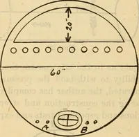 An illustration from Twentieth century handbook for steam engineers and electricians, with questions and answers; a practical nontechnical treatise on the care and management of steam engines, boilers and electric machinery (1922)