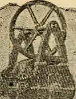 An illustration from Twentieth century handbook for steam engineers and electricians, with questions and answers; a practical nontechnical treatise on the care and management of steam engines, boilers and electric machinery (1922)