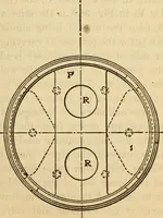 An illustration from Twentieth century handbook for steam engineers and electricians, with questions and answers; a practical nontechnical treatise on the care and management of steam engines, boilers and electric machinery (1922)