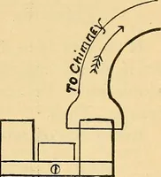 Picture 38 of 267 from Twentieth century hand-book for steam engineers and electricians, with questions and answers .. (1905), leaf 138