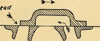 An illustration from Twentieth century hand-book for steam engineers and electricians, with questions and answers .. (1905)