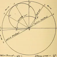 An illustration from Twentieth century hand-book for steam engineers and electricians, with questions and answers .. (1905)