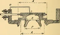 An illustration from Twentieth century hand-book for steam engineers and electricians, with questions and answers .. (1905)