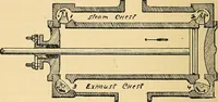 An illustration from Twentieth century hand-book for steam engineers and electricians, with questions and answers .. (1905)