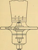 An illustration from Twentieth century hand-book for steam engineers and electricians, with questions and answers .. (1905)