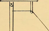An illustration from Twentieth century hand-book for steam engineers and electricians, with questions and answers .. (1905)