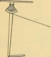 An illustration from Twentieth century hand-book for steam engineers and electricians, with questions and answers .. (1905)