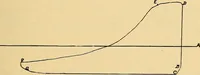An illustration from Twentieth century hand-book for steam engineers and electricians, with questions and answers .. (1905)
