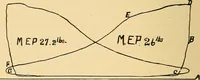 An illustration from Twentieth century hand-book for steam engineers and electricians, with questions and answers .. (1905)